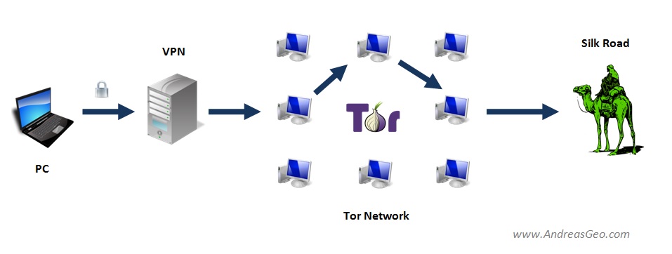 Tor markets links